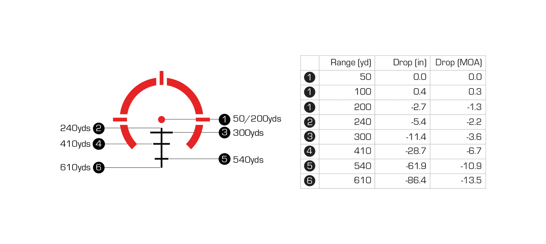BULLET DROP COMPENSATION chart