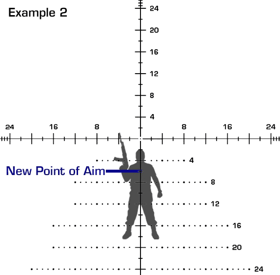 Sharpshooter MOA reticle view