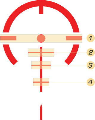 SHOULDER RANGING BARS chart